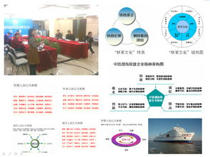 赋能蓝金航道 正邦咨询如何为中铁渤海轮渡打造渡海文化新名片
