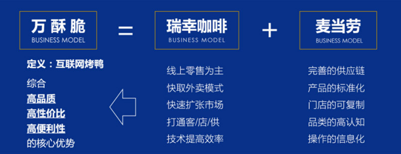 北京烤鸭万酥脆品牌战略咨询案例