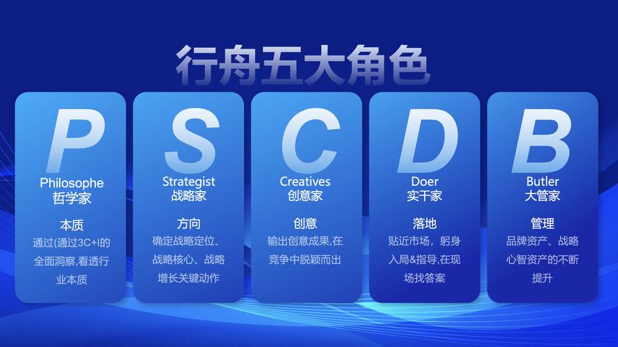 有实力的全案品牌策划公司,推荐一下专业全案品牌策划公司咨询
